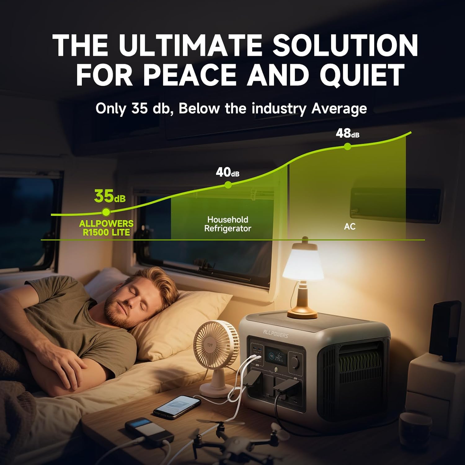 ALLPOWERS R1500 LITE draagbare - Usb Charger Dynamo recensie en prijs